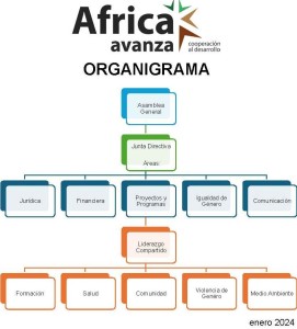 ORGANIGRAMA Africa Avanza ENE2024
